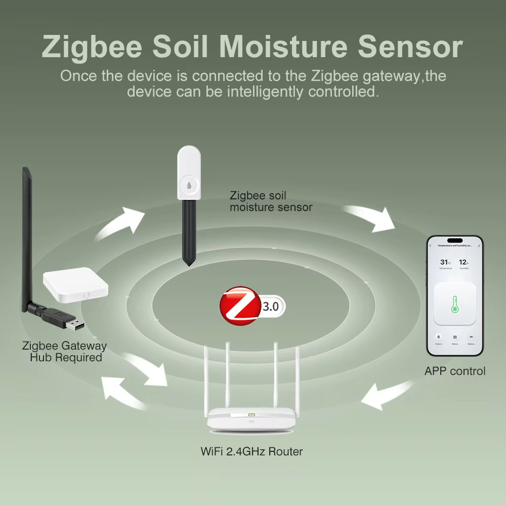 Wielofunkcyjny tester gleby Zi – Smart Garden Moisture Sensor recenzja i cena