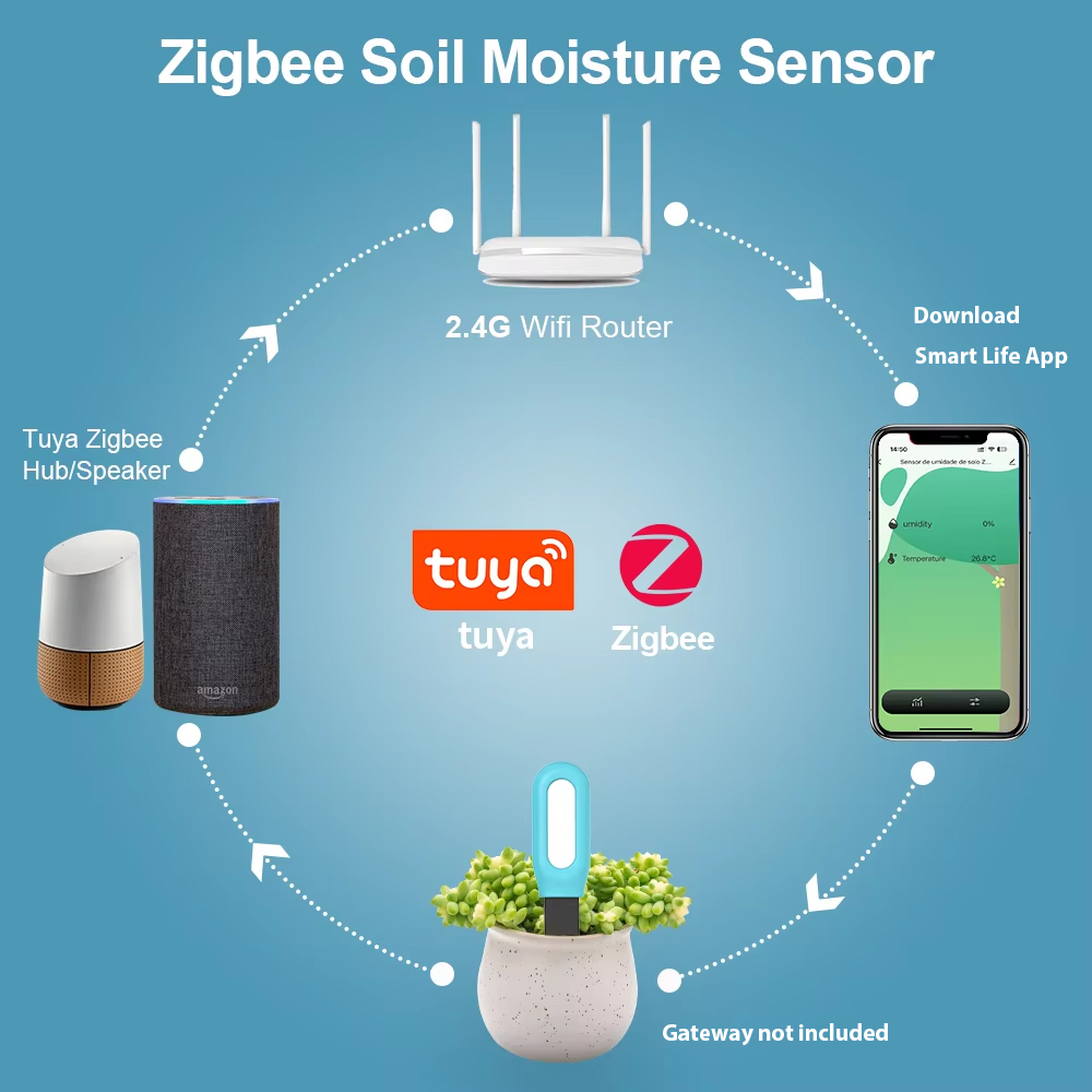 Czujnik gleby Tuya Zigbee, czu – Smart Garden Moisture Sensor recenzja i cena